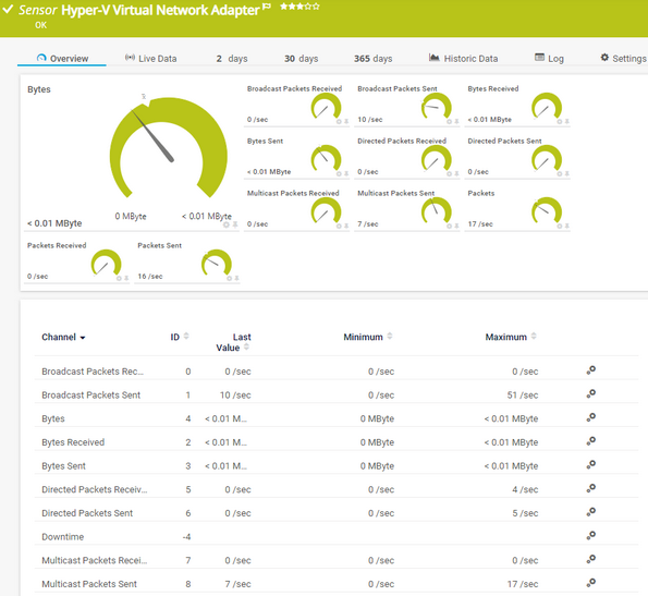Hyper-V Virtual Network Adapter Sensor Hyper-V Virtual Network Adapter Sensor